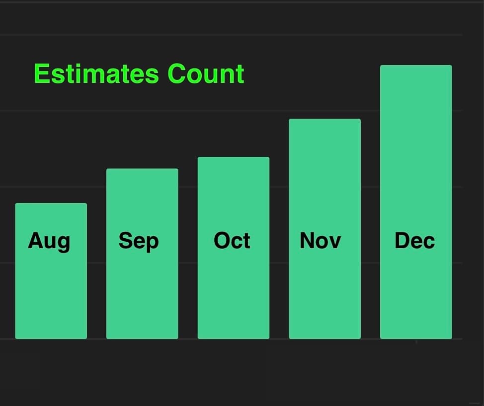 Monthly estimates growth chart showing steady increase from August to December